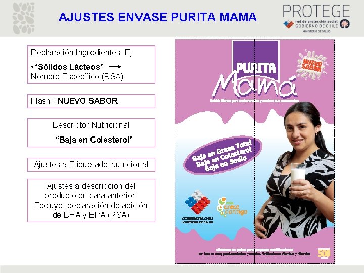 AJUSTES ENVASE PURITA MAMA Declaración Ingredientes: Ej. • “Sólidos Lácteos” Nombre Específico (RSA). Flash AJUSTES ENVASE PURITA MAMA Declaración Ingredientes: Ej. • “Sólidos Lácteos” Nombre Específico (RSA). Flash