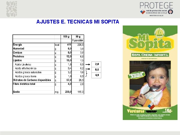 AJUSTES E. TECNICAS MI SOPITA 2, 0 0, 5 4, 9 AJUSTES E. TECNICAS MI SOPITA 2, 0 0, 5 4, 9