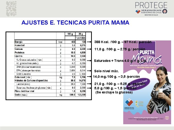 AJUSTES E. TECNICAS PURITA MAMA 388 Kcal. /100 g. – 97 Kcal. / porción AJUSTES E. TECNICAS PURITA MAMA 388 Kcal. /100 g. – 97 Kcal. / porción