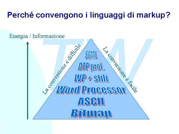 Perché convengono i linguaggi di markup? TW ile ici dif f eè ion nv