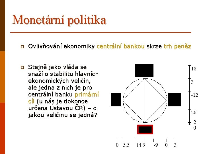 Monetární politika p Ovlivňování ekonomiky centrální bankou skrze trh peněz p Stejně jako vláda