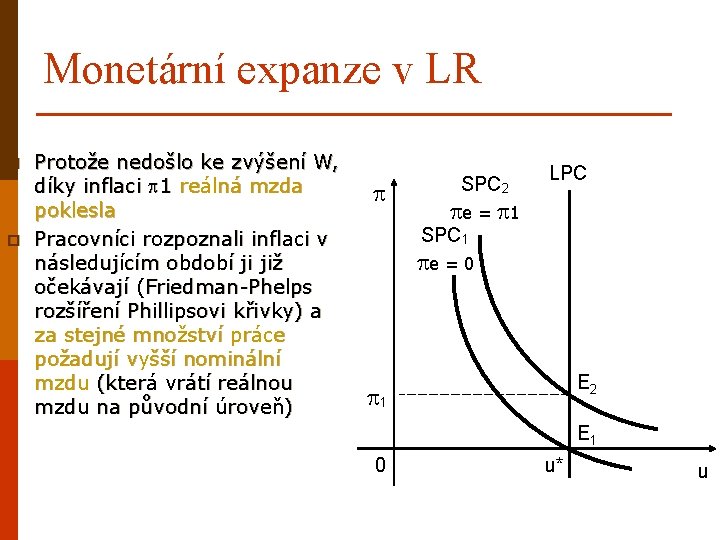 Monetární expanze v LR p p Protože nedošlo ke zvýšení W, díky inflaci 1