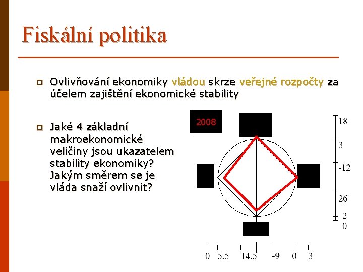 Fiskální politika p Ovlivňování ekonomiky vládou skrze veřejné rozpočty za účelem zajištění ekonomické stability