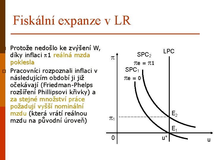 Fiskální expanze v LR p p Protože nedošlo ke zvýšení W, díky inflaci 1
