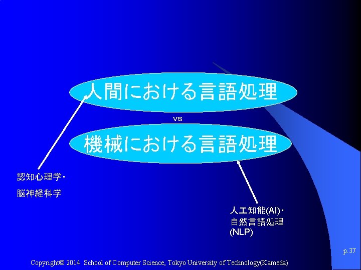 人間における言語処理 ｖｓ 機械における言語処理 認知心理学・ 脳神経科学 人 知能(AI)・ 自然言語処理 (NLP) p. 37 Copyright© 2014 School