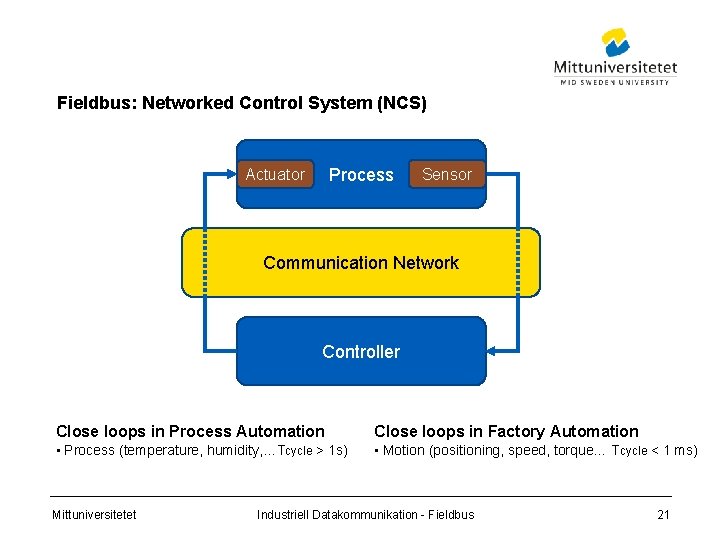 Ff Network Loop FIELDBUS Industriell datakommunikation Luca Beltramelli ...