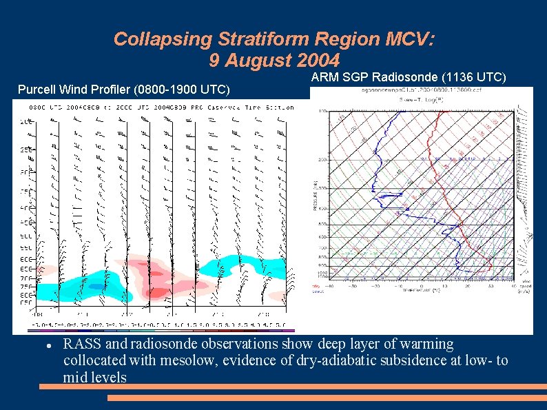 Collapsing Stratiform Region MCV: 9 August 2004 Purcell Wind Profiler (0800 -1900 UTC) ARM