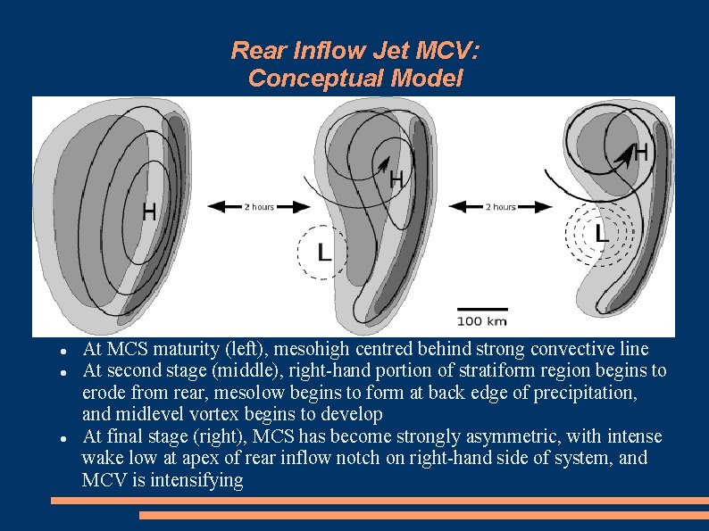 Rear Inflow Jet MCV: Conceptual Model At MCS maturity (left), mesohigh centred behind strong