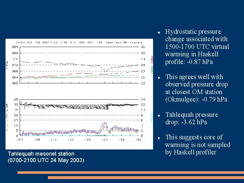  Tahlequah mesonet station (0700 -2100 UTC 24 May 2003) Hydrostatic pressure change associated