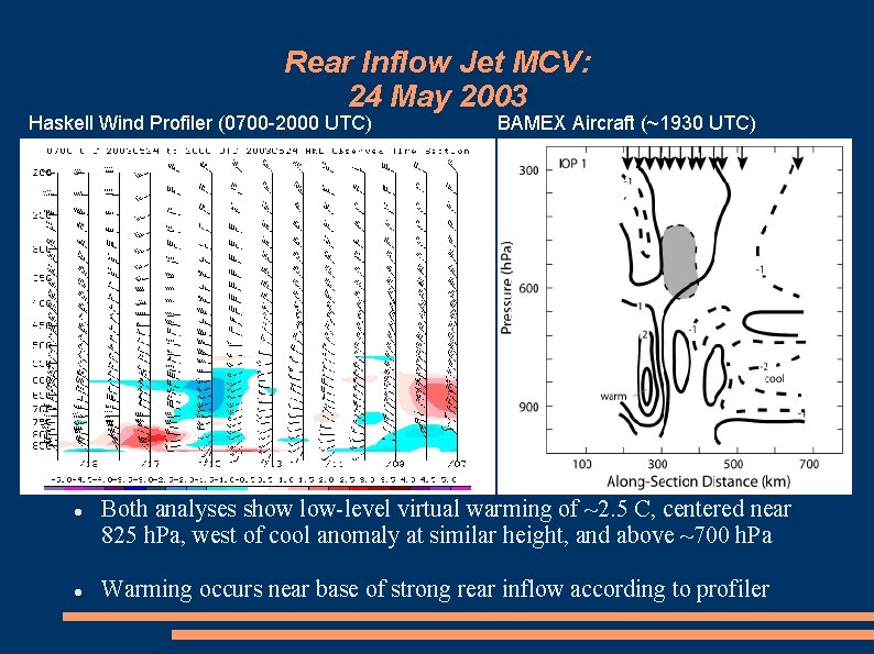 Rear Inflow Jet MCV: 24 May 2003 Haskell Wind Profiler (0700 -2000 UTC) BAMEX