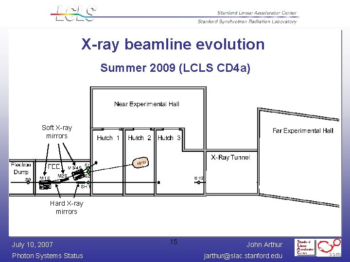 X-ray beamline evolution Summer 2009 (LCLS CD 4 a) Soft X-ray mirrors Hard X-ray