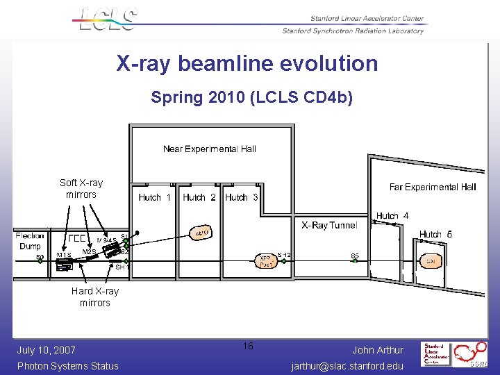 X-ray beamline evolution Spring 2010 (LCLS CD 4 b) Soft X-ray mirrors Hard X-ray