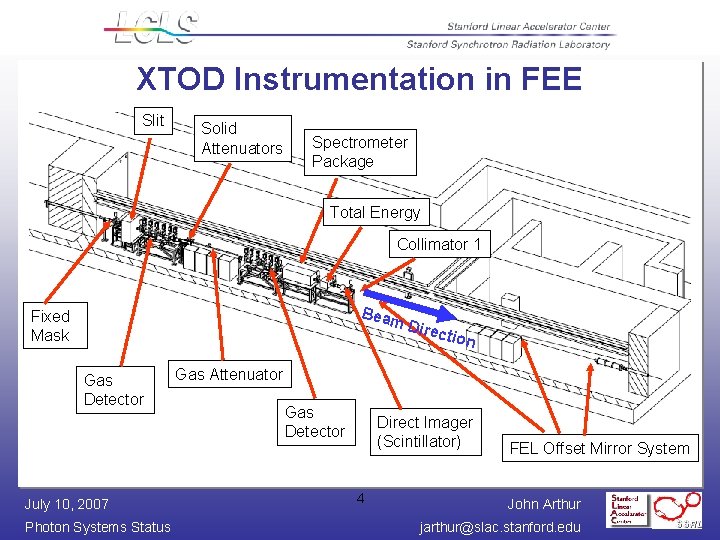 XTOD Instrumentation in FEE Slit Solid Attenuators Spectrometer Package Total Energy Collimator 1 Beam