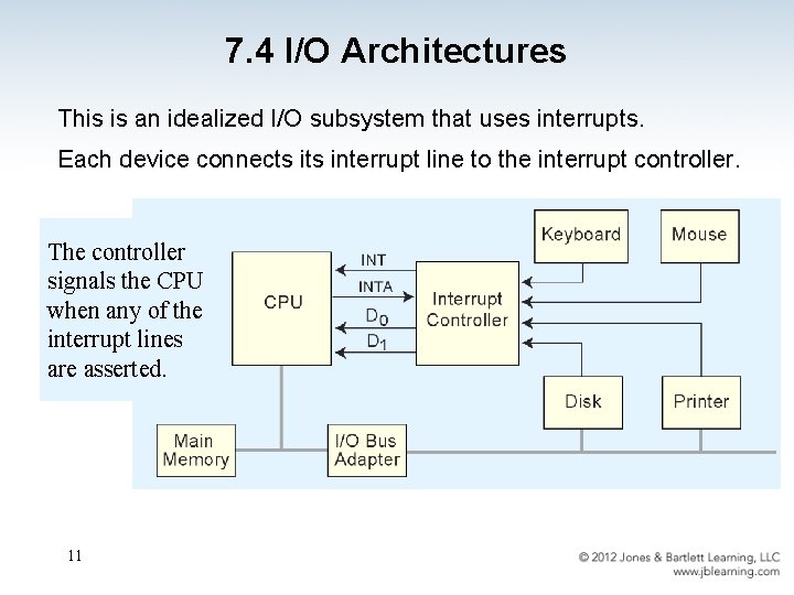 7. 4 I/O Architectures This is an idealized I/O subsystem that uses interrupts. Each