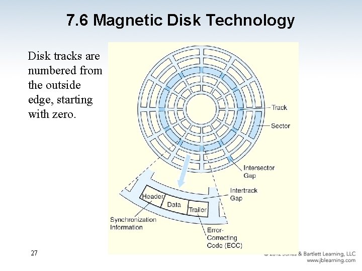 7. 6 Magnetic Disk Technology Disk tracks are numbered from the outside edge, starting