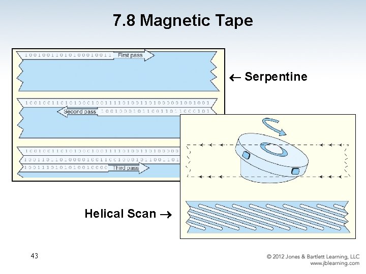 7. 8 Magnetic Tape Serpentine Helical Scan 43 