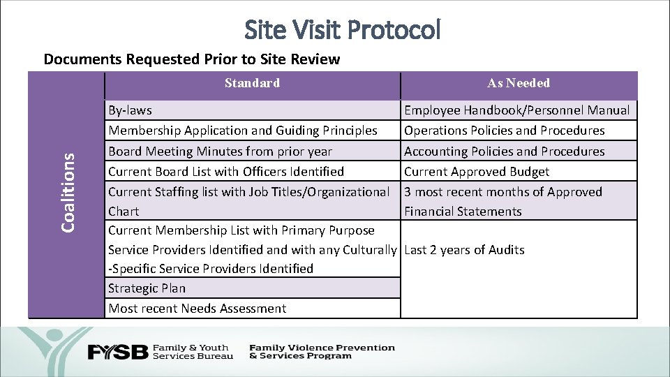 Site Visit Protocol Coalitions Documents Requested Prior to Site Review Standard As Needed By-laws