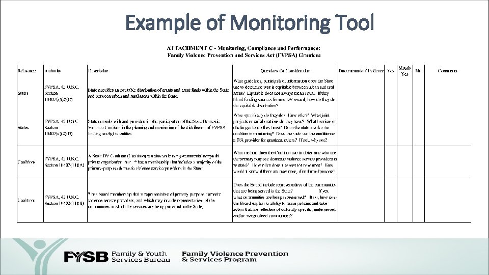 Example of Monitoring Tool 