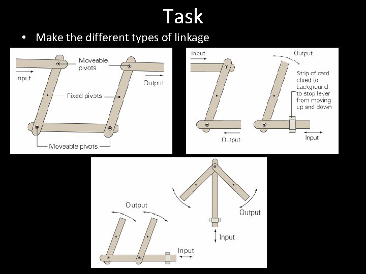 Task • Make the different types of linkage 