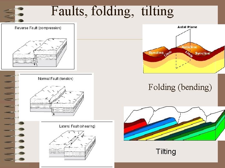 Faults, folding, tilting Folding (bending) Tilting 