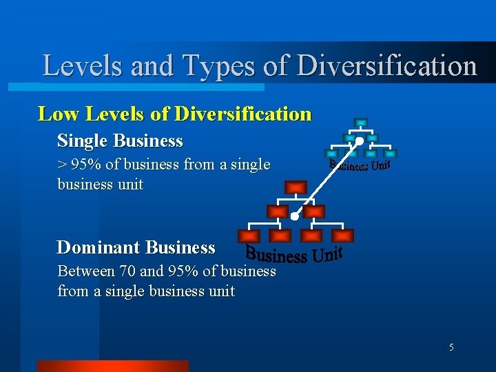 Levels and Types of Diversification Low Levels of Diversification Single Business > 95% of