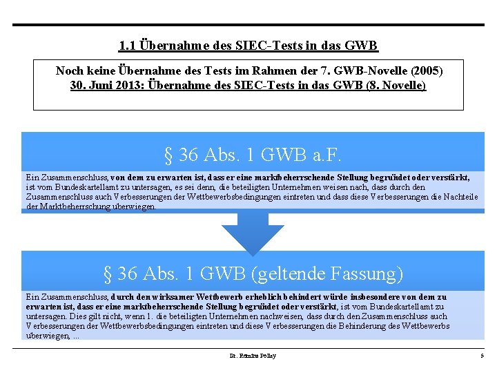 1. 1 Übernahme des SIEC-Tests in das GWB Noch keine Übernahme des Tests im