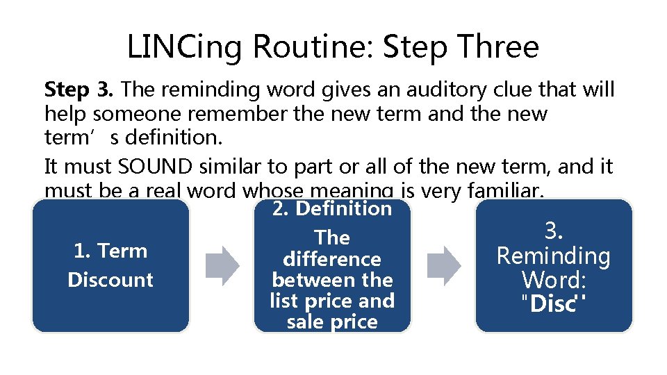 LINCing Routine: Step Three Step 3. The reminding word gives an auditory clue that