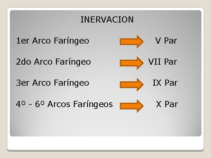 INERVACION 1 er Arco Faríngeo V Par 2 do Arco Faríngeo VII Par 3