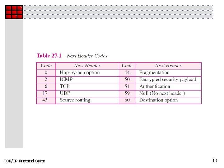 TCP/IP Protocol Suite 10 