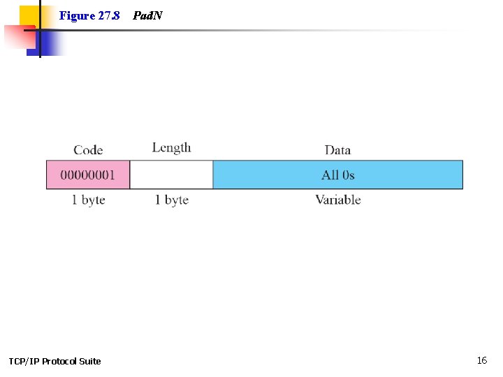 Figure 27. 8 TCP/IP Protocol Suite Pad. N 16 