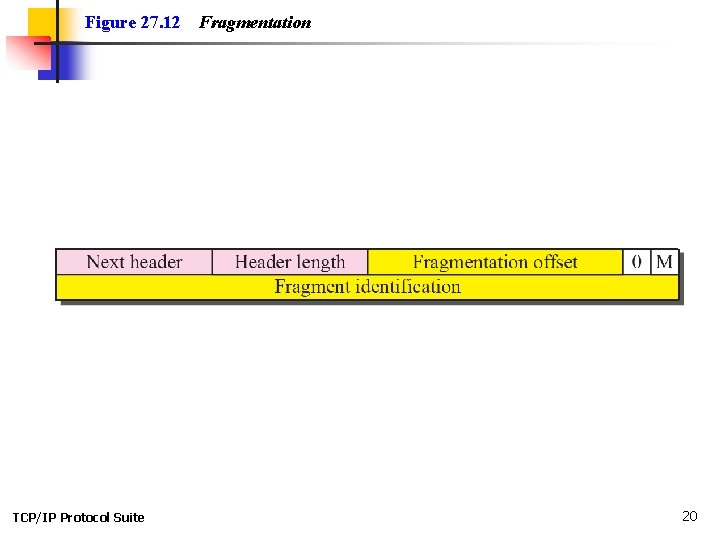 Figure 27. 12 TCP/IP Protocol Suite Fragmentation 20 