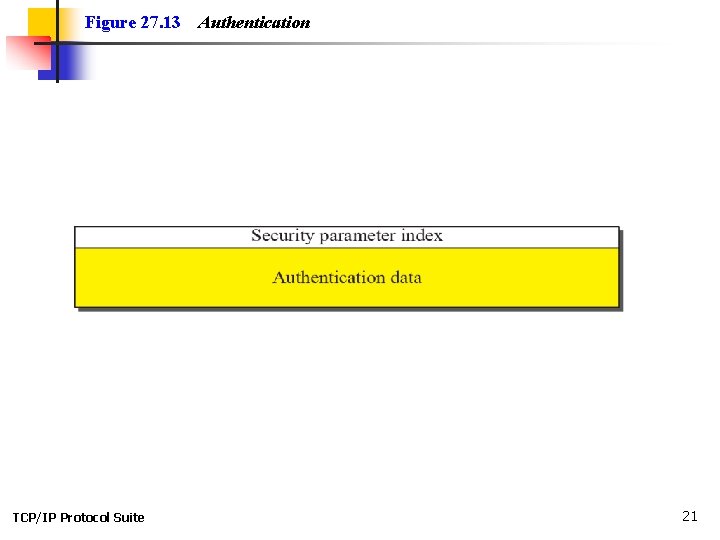 Figure 27. 13 TCP/IP Protocol Suite Authentication 21 