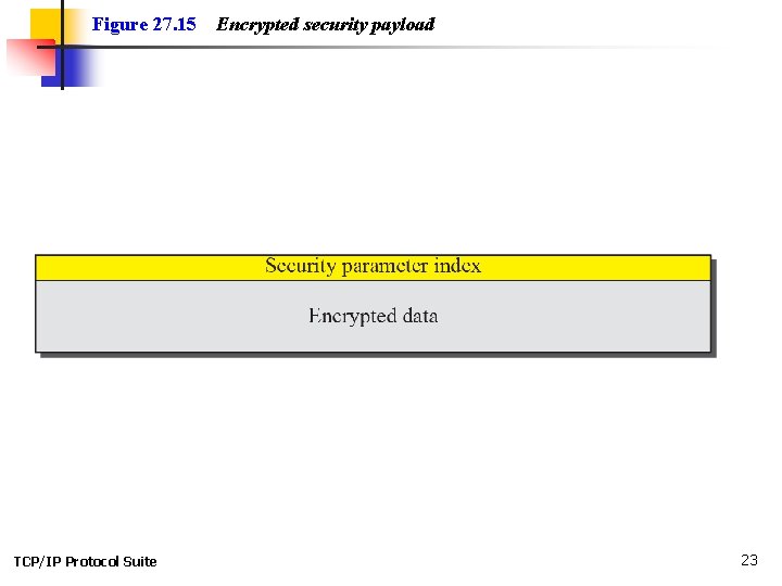 Figure 27. 15 TCP/IP Protocol Suite Encrypted security payload 23 