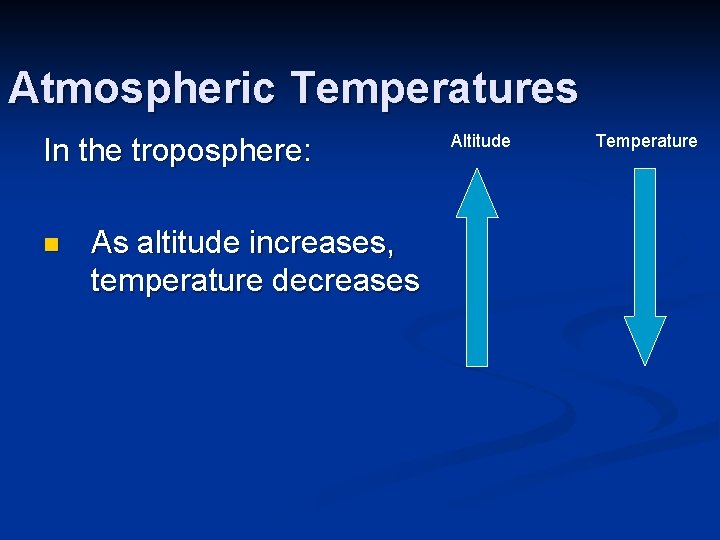 Atmospheric Temperatures In the troposphere: n As altitude increases, temperature decreases Altitude Temperature Atmospheric Temperatures In the troposphere: n As altitude increases, temperature decreases Altitude Temperature