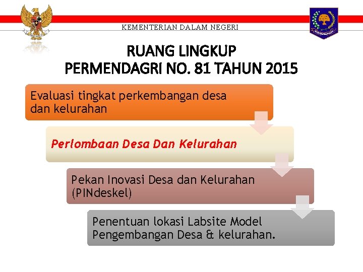 KEMENTERIAN DALAM NEGERI RUANG LINGKUP PERMENDAGRI NO. 81 TAHUN 2015 Evaluasi tingkat perkembangan desa