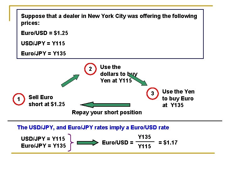 Suppose that a dealer in New York City was offering the following prices: Euro/USD