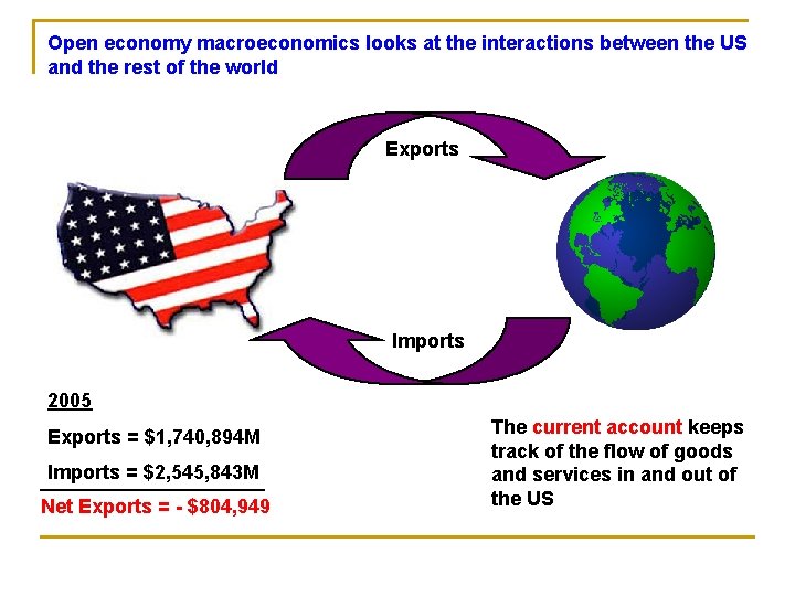 Open economy macroeconomics looks at the interactions between the US and the rest of