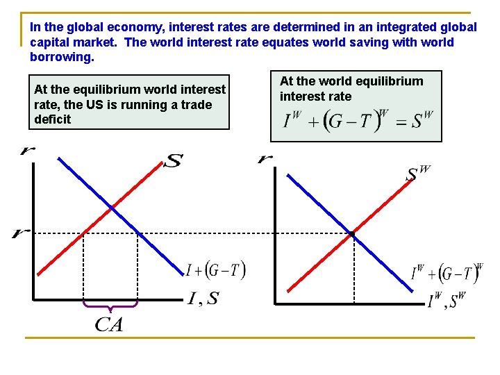 In the global economy, interest rates are determined in an integrated global capital market.