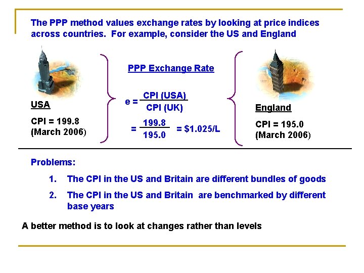 The PPP method values exchange rates by looking at price indices across countries. For