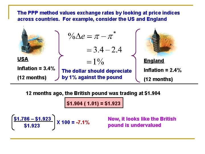 The PPP method values exchange rates by looking at price indices across countries. For