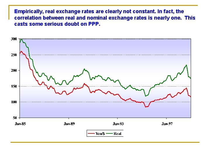 Empirically, real exchange rates are clearly not constant. In fact, the correlation between real