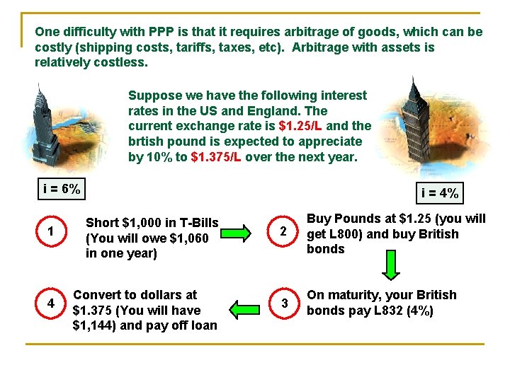 One difficulty with PPP is that it requires arbitrage of goods, which can be