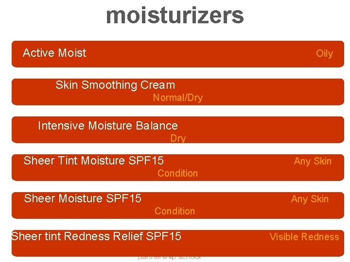moisturizers Active Moist Oily Skin Smoothing Cream Normal/Dry Intensive Moisture Balance Dry Sheer Tint