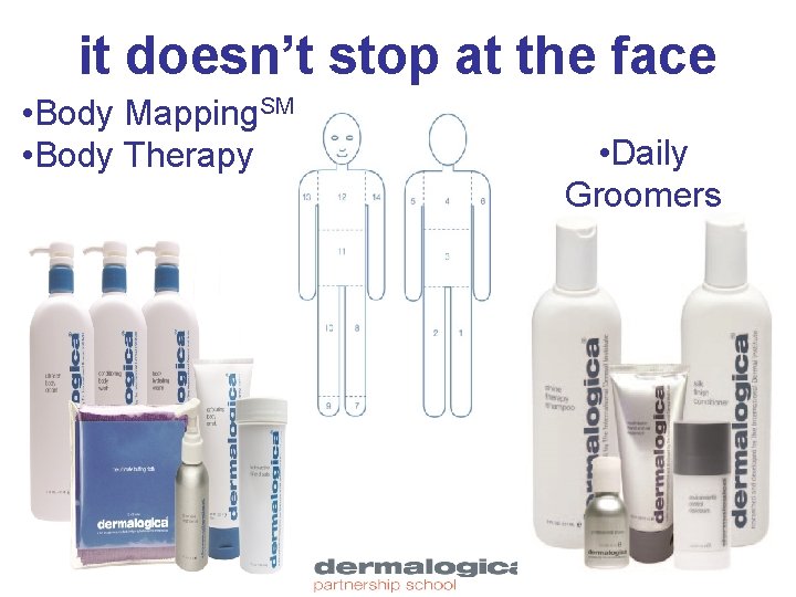 it doesn’t stop at the face • Body Mapping. SM • Body Therapy •