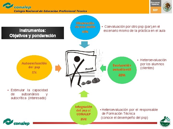 Instrumentos: Objetivos y ponderación Observación de una sesión 40% Autoevaluación del psp 5% • Instrumentos: Objetivos y ponderación Observación de una sesión 40% Autoevaluación del psp 5% •