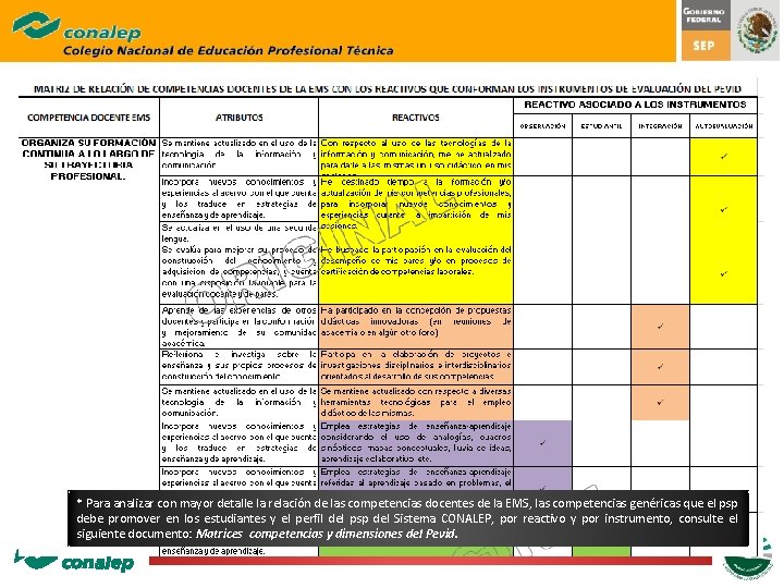 * Para analizar con mayor detalle la relación de las competencias docentes de la * Para analizar con mayor detalle la relación de las competencias docentes de la