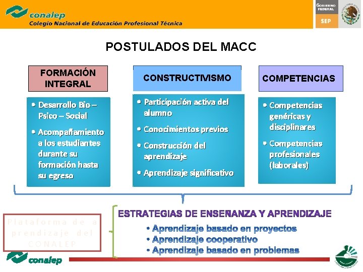 POSTULADOS DEL MACC FORMACIÓN INTEGRAL CONSTRUCTIVISMO • Desarrollo Bio – Psico – Social • POSTULADOS DEL MACC FORMACIÓN INTEGRAL CONSTRUCTIVISMO • Desarrollo Bio – Psico – Social •