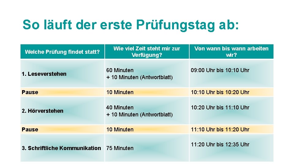 So läuft der erste Prüfungstag ab: Welche Prüfung findet statt? Wie viel Zeit steht