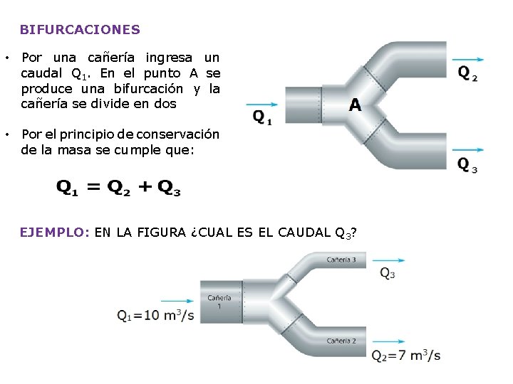 BIFURCACIONES • Por una cañería ingresa un caudal Q 1. En el punto A