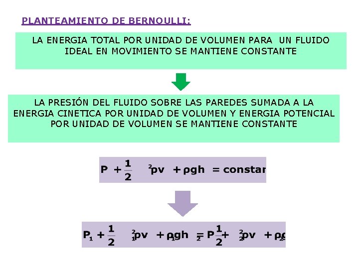PLANTEAMIENTO DE BERNOULLI: LA ENERGIA TOTAL POR UNIDAD DE VOLUMEN PARA UN FLUIDO IDEAL